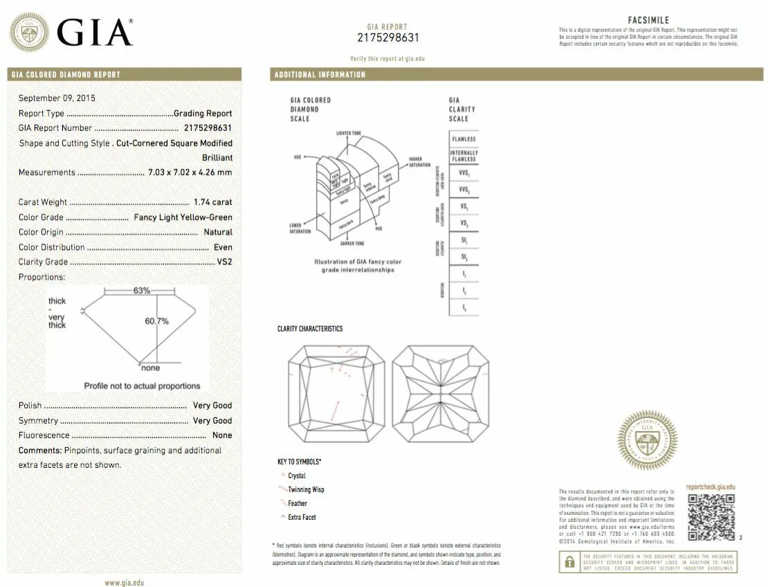 Rare 1.74 CT Fancy Green Color Natural Loose Diamond GIA Certified Radiant Cut