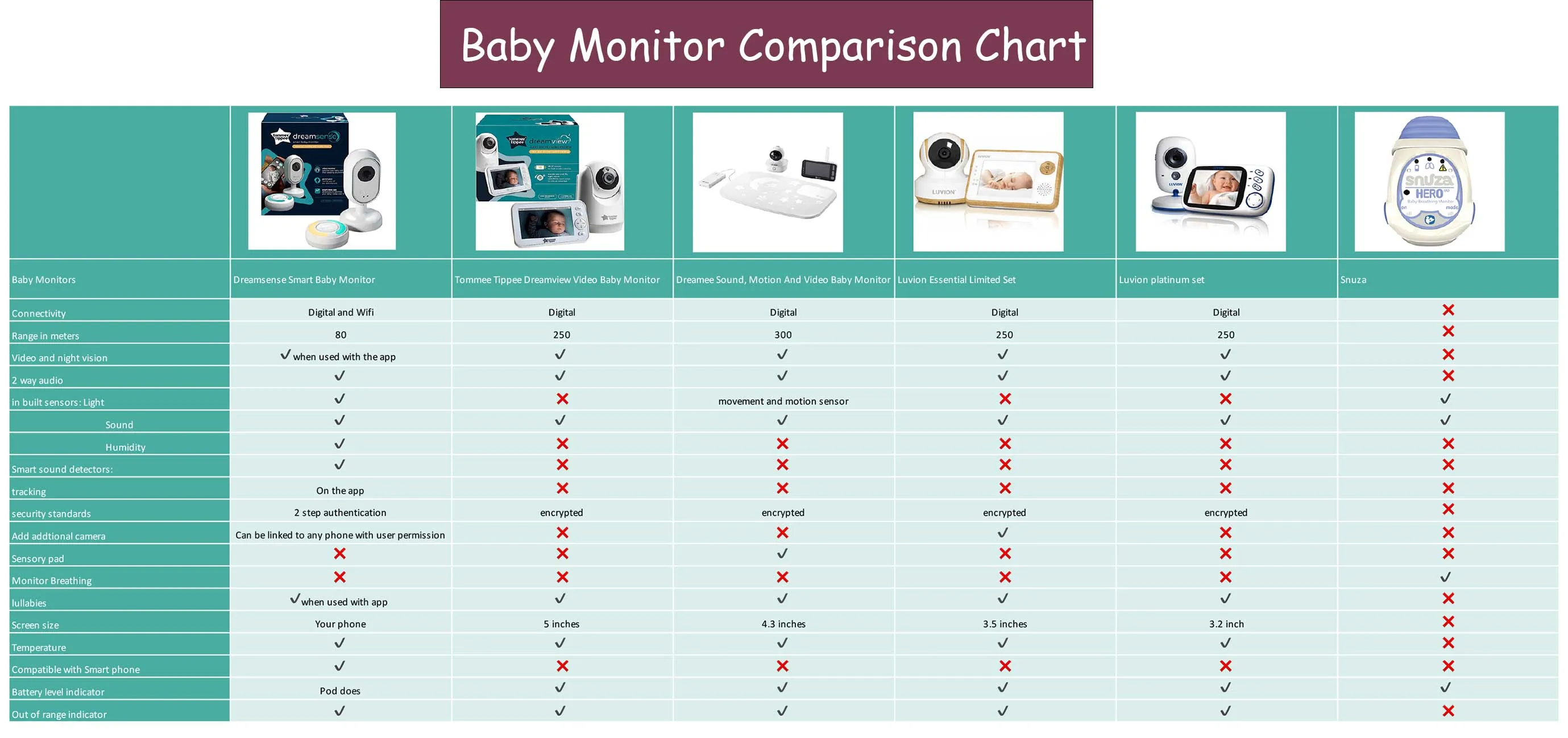 Snuza hero movement monitor (Medically certified)